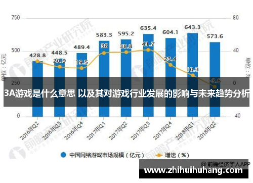 3A游戏是什么意思 以及其对游戏行业发展的影响与未来趋势分析